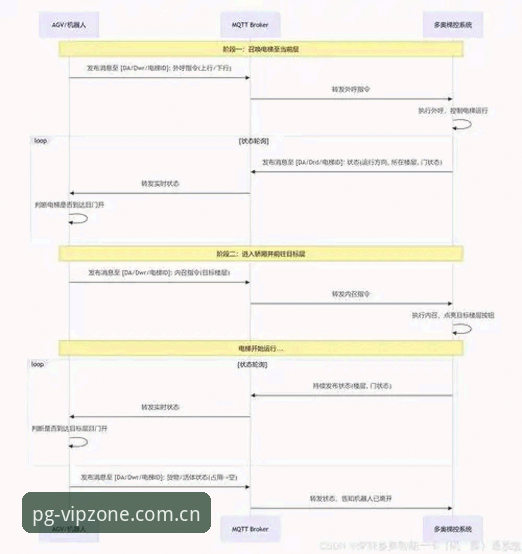 PG电子网页版技术架构深度评测：从登录体验到赛事数据的全面对比分析