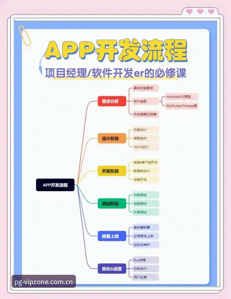 PG电子移动版下载完整指南：从注册到登入的行业操作流程